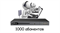 P570 Plus Plan License